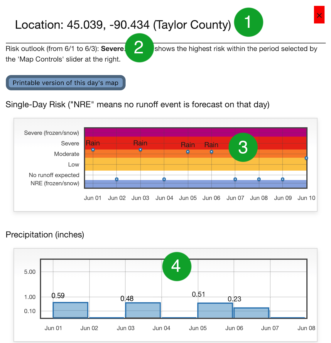 Grid popup example callouts